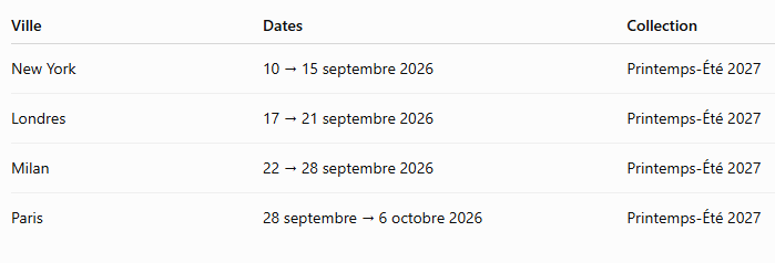 Fashion Week septembre 2026 : les dates à retenir